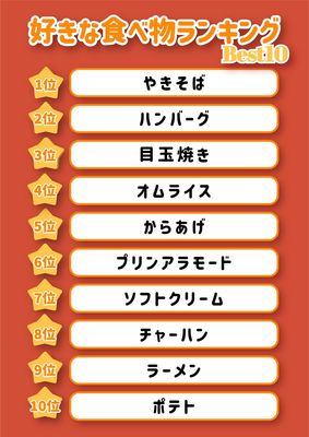 赤シンプルランキングA4ポスター