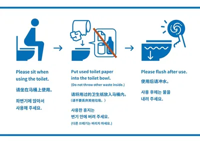 インバウンド向けトイレ使用方法ポスター, ポスター, ポスターテンプレート