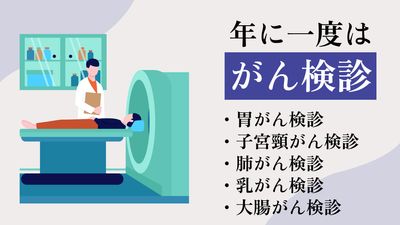 CTスキャンのイラストのがん検診に関するYoutubeのサムネイル