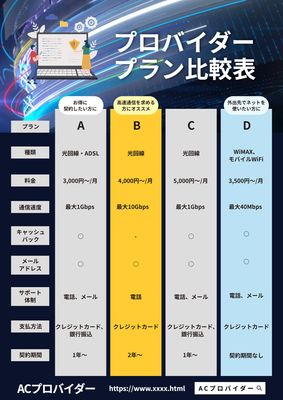 プロバイダープラン比較表デザイン